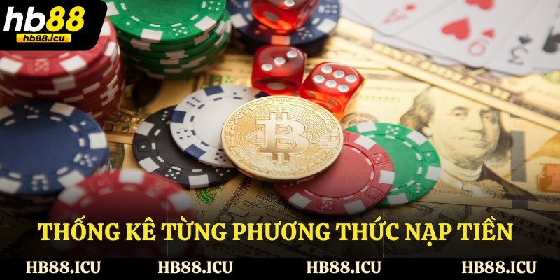 Thống kê từng phương thức nạp tiền 